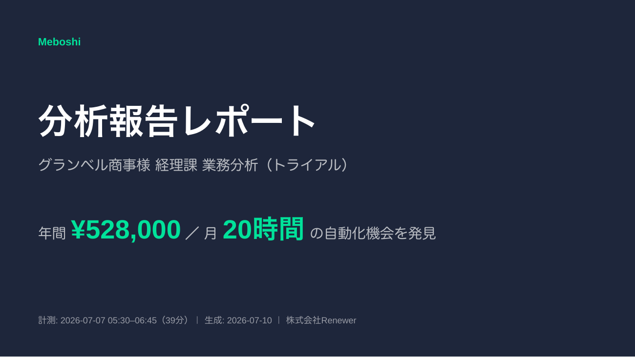 自動生成された分析報告レポートのサンプル