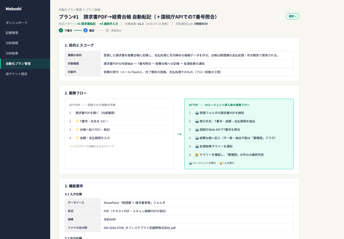自動化プラン詳細の画面。実装方式と効果見込みを提示(画面はデモデータ)